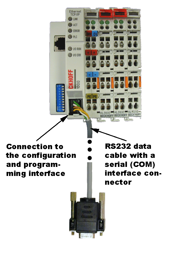How to connect a Bus Terminal or fbus Box to your computer 1: