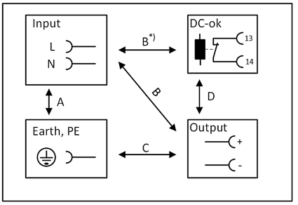 Dielectric strength 1: