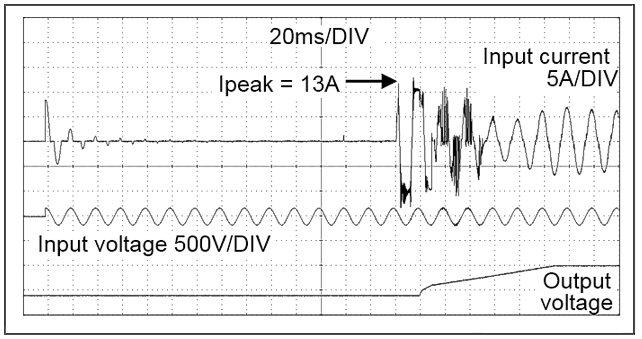 Input inrush current 1: