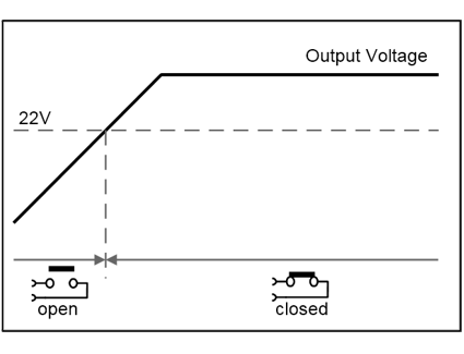 DC-OK relay contact 1: