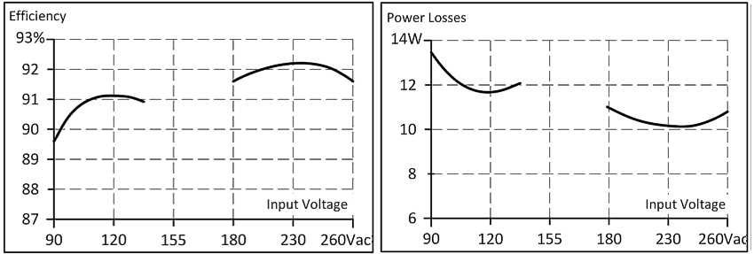 Efficiency and losses 2: