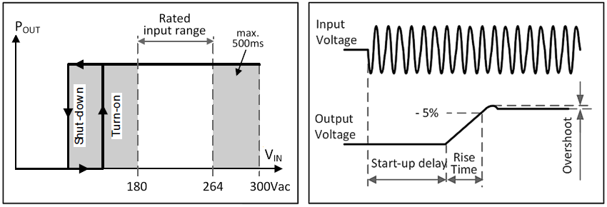 AC input