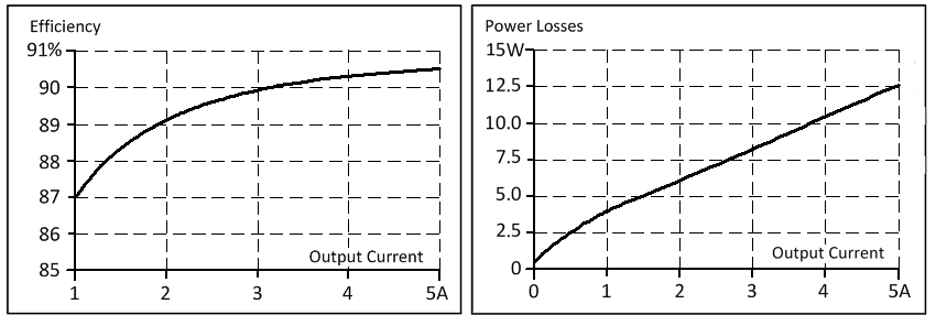 Efficiency and losses 1: