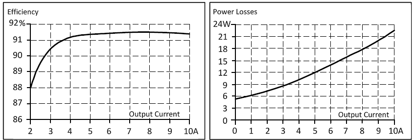 Efficiency and losses 1: