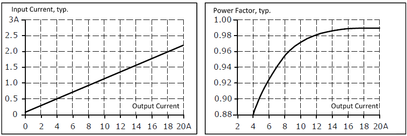 AC input 2: