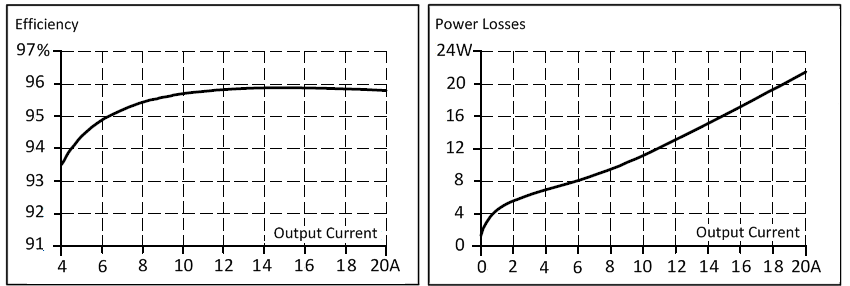 Efficiency and losses 1: