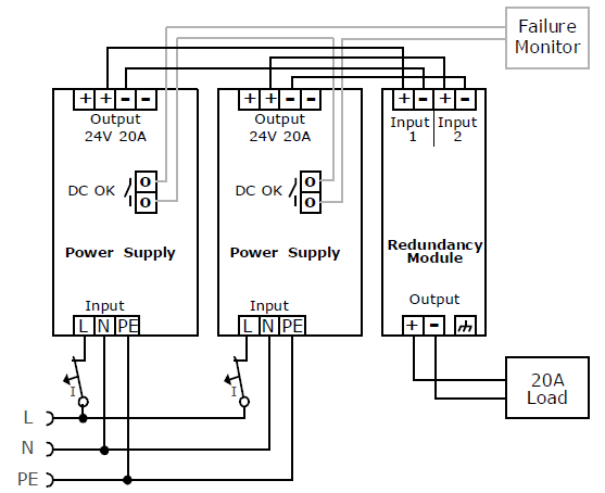 Parallel use for 1+1 redundancy