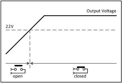 DC-OK relay contact 1: