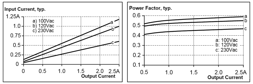 AC input 2: