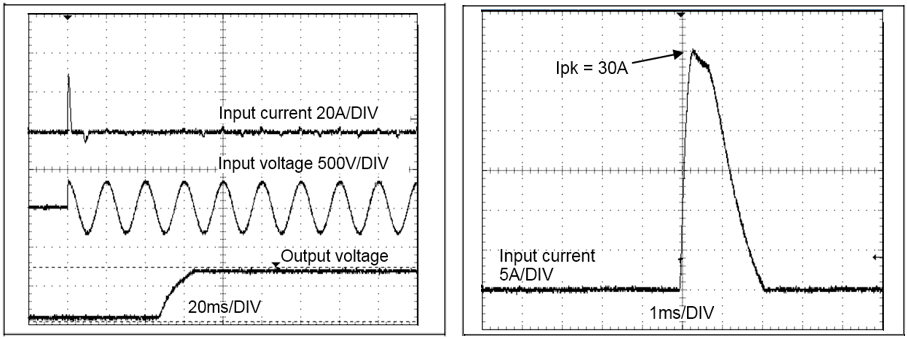 Input inrush current 2: