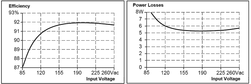 Efficiency and losses 2: