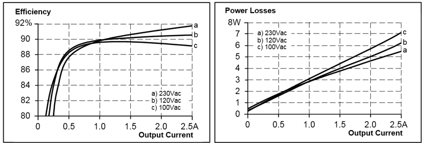 Efficiency and losses 1: