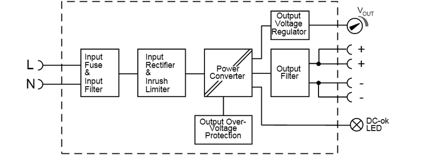 Functional wiring diagram 1: