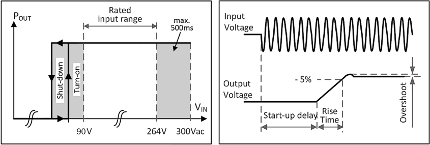 AC input 1: