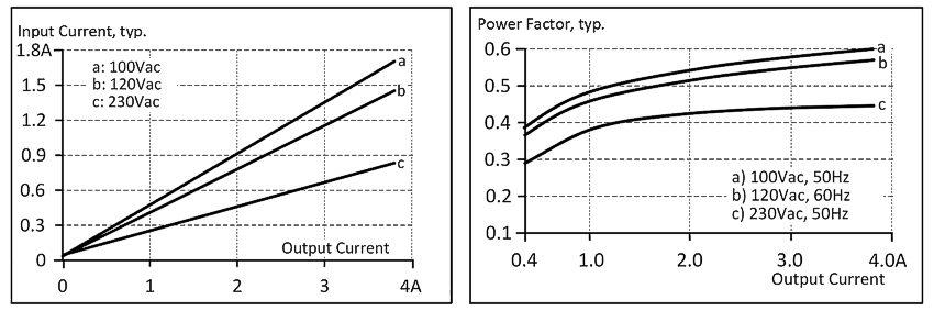 AC input 2: