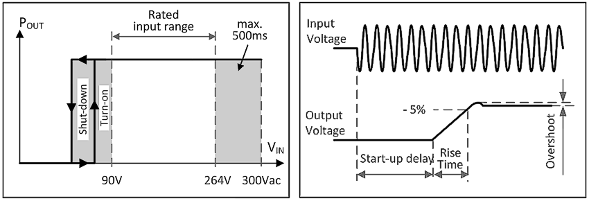 AC input 1: