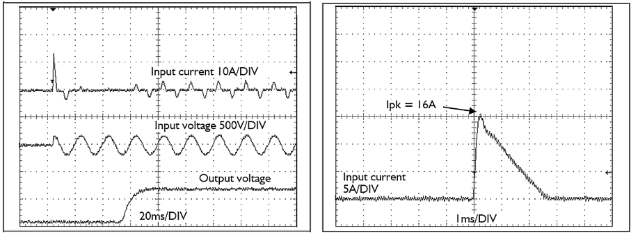 Input inrush current 2: