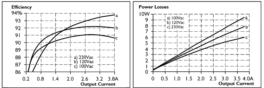 Efficiency and losses 1: