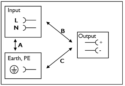 Dielectric strength 1: