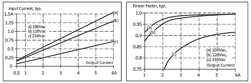 AC input 2: