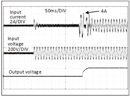 Input inrush current 1: