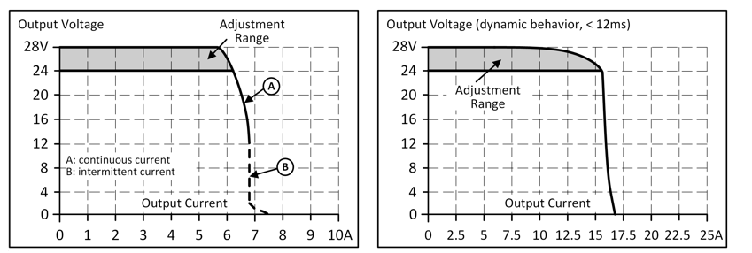 Output 1: