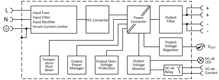 Functional wiring diagram 1: