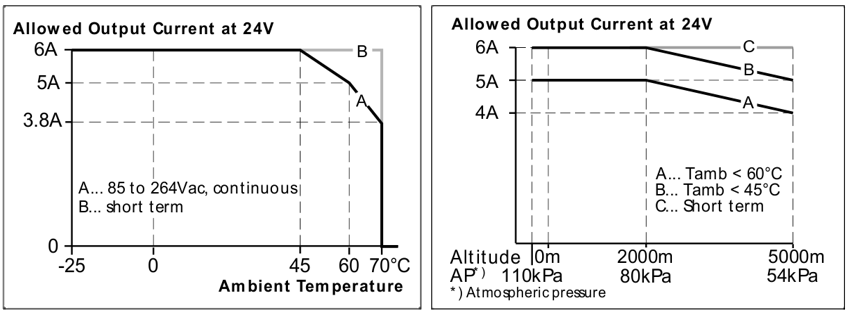 Environment 1: