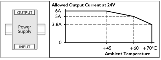 Installation positions 1: