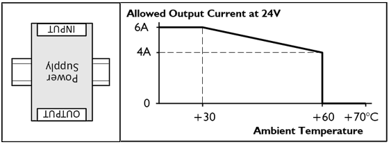 Installation positions 2: