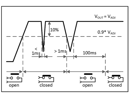 DC-OK relay contact 1: