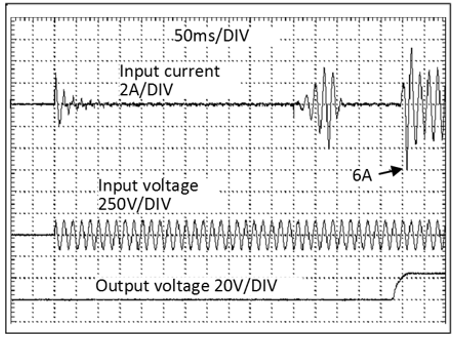 Input inrush current 1: