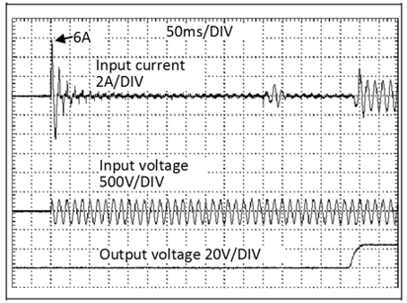 Input inrush current 2: