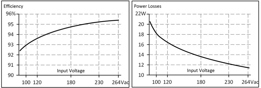 Efficiency and losses 2: