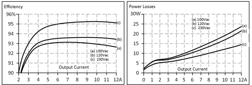 Efficiency and losses 1: