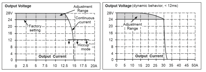 Output 1: