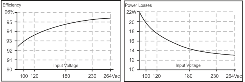 Efficiency and losses 2: