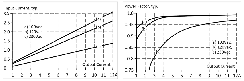 AC input 2: