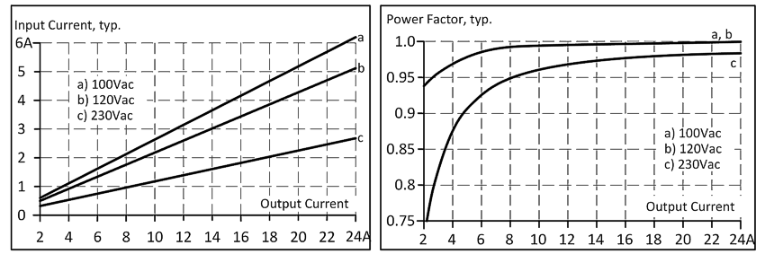 AC input 2: