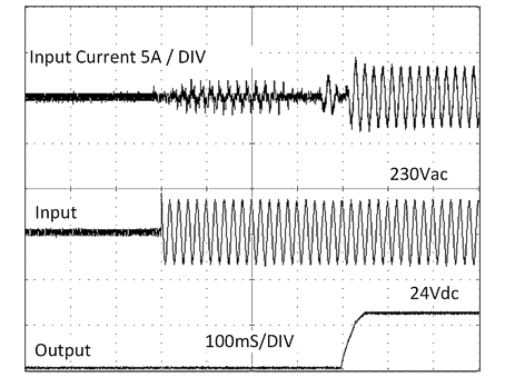 Input inrush current 1: