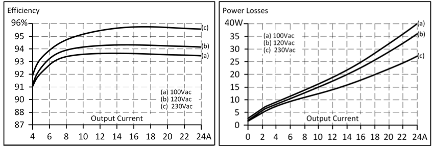 Efficiency and losses 1: