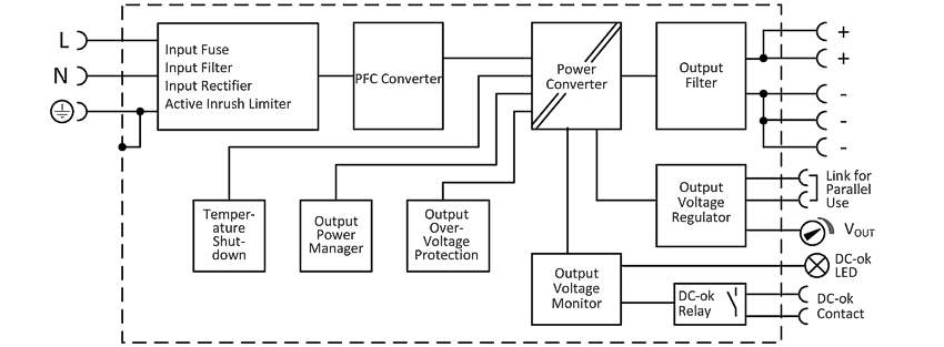 Functional wiring diagram 1: