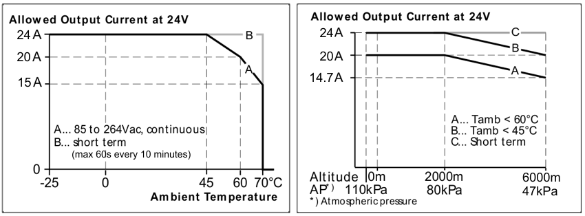 Environment 1: