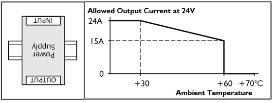 Installation positions 2: