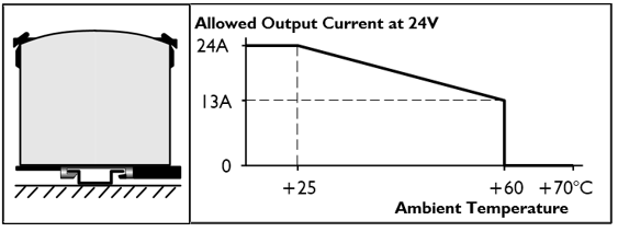 Installation positions 3: