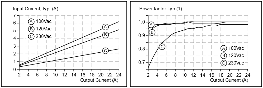 AC input 2: