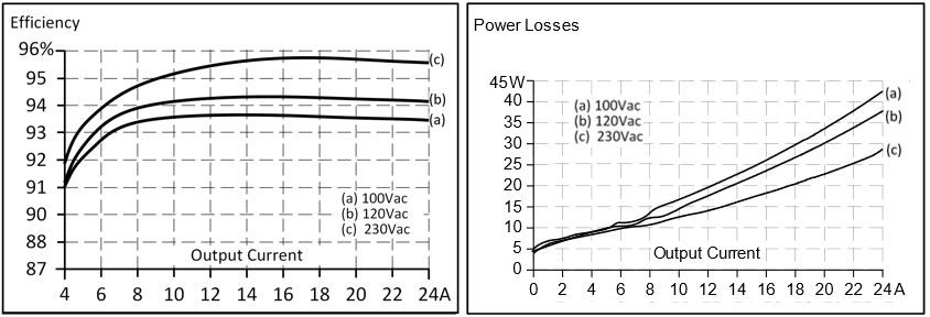 Efficiency and losses 1: