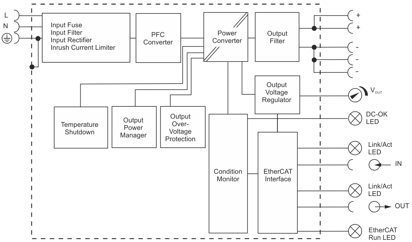 Functional wiring diagram 1: