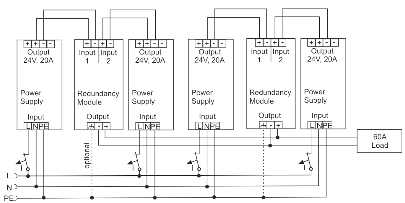 N+1 Redundancy 2: