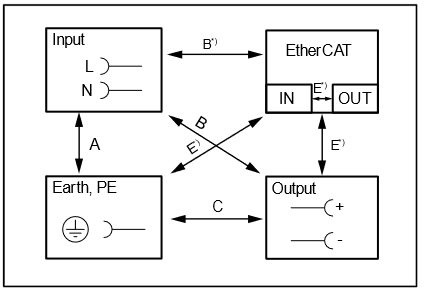 Dielectric strength 1: